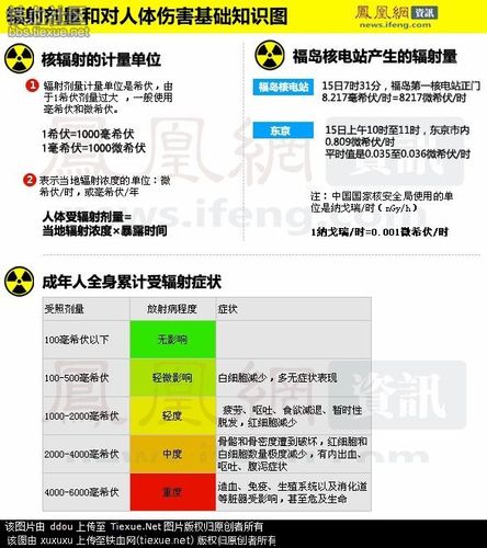 标准体辐射强度公式（辐射的标准值是多少）-图1