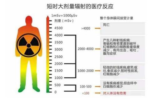 标准体辐射强度公式（辐射的标准值是多少）-图2