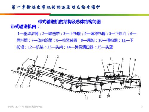 输煤皮带设计标准（输煤皮带设计标准规范）-图1