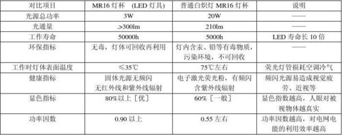 led产品质量标准（led灯质量标准）-图1