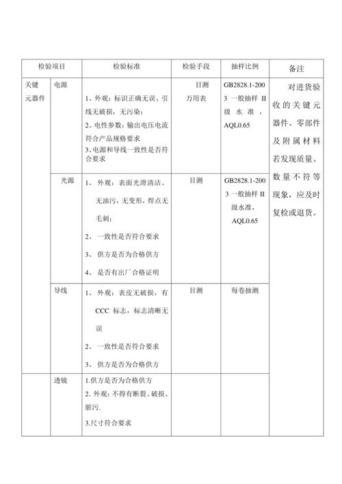 led产品质量标准（led灯质量标准）-图3