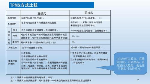 tpms怎么不能用的简单介绍-图3