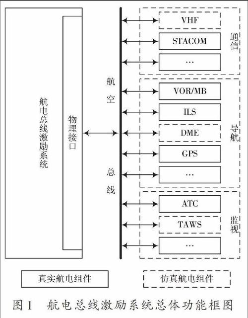 航电总线为什么那么多标准（航电是干什么的）