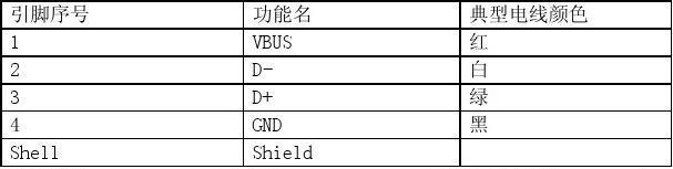 usb标准配置描述表（usb接口配置）