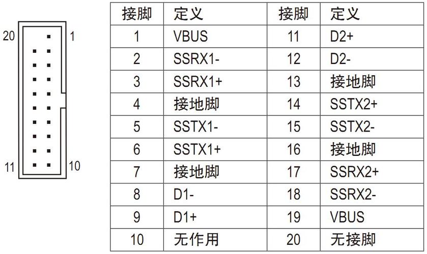 USB3.0接口标准定义（usb30接口类型大全）-图3