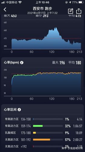 amazfit提示无心率设备（amazfit gtr心率今日暂无数据）