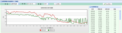 骚扰功率标准（骚扰功率30mhz不过如何整改）-图2