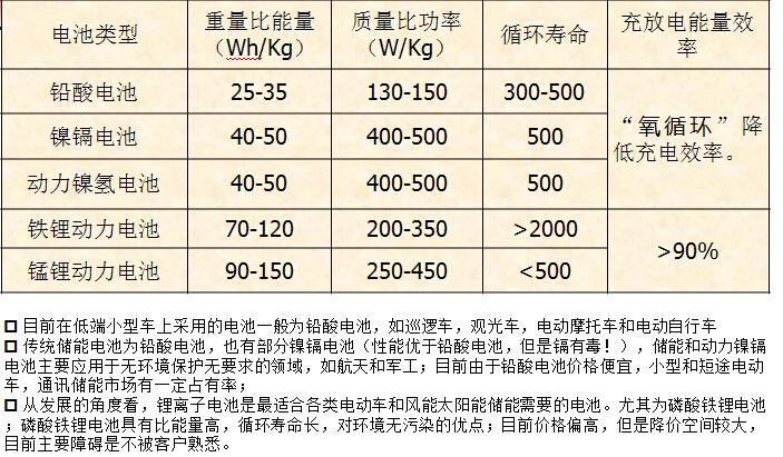 锂离子电池内阻标准（锂电池内阻范围标准）-图3