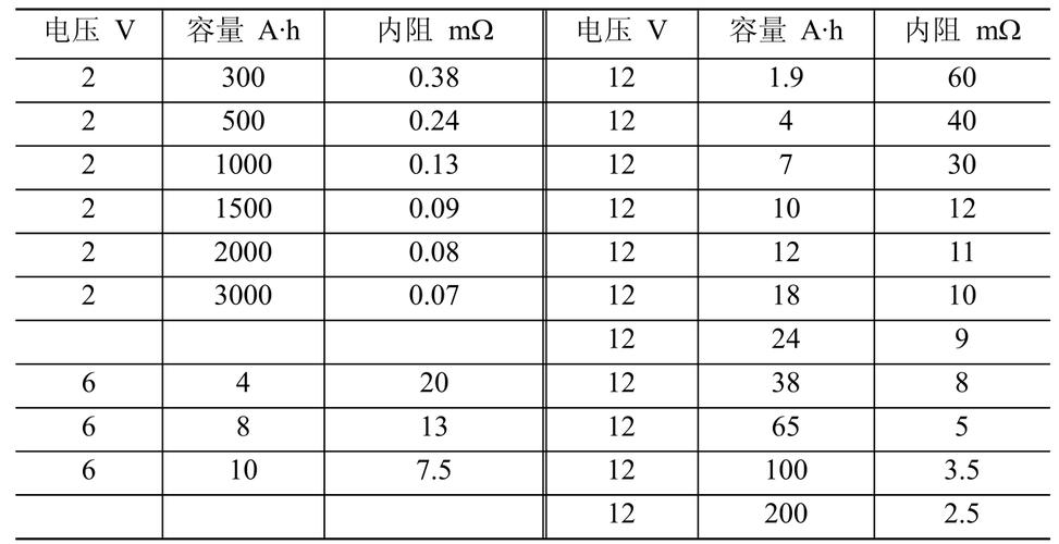 锂离子电池内阻标准（锂电池内阻范围标准）-图2