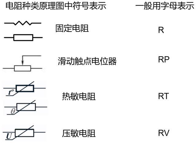 固定电阻器国家标准（固定电阻器图形符号）-图2