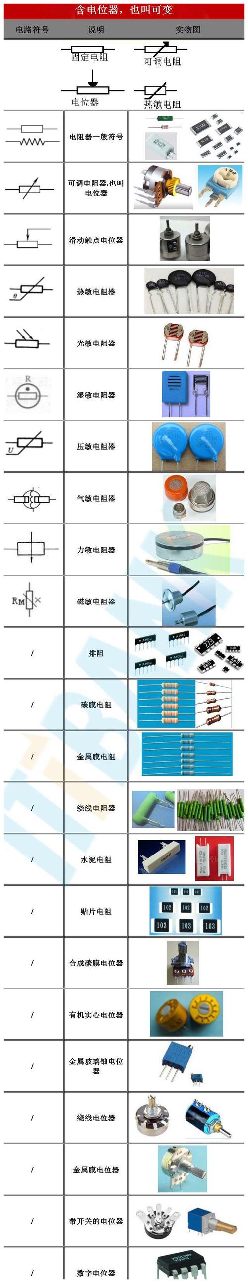 固定电阻器国家标准（固定电阻器图形符号）-图3