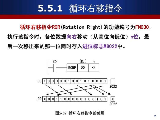 rorp指令怎么用（rorp是什么指令）-图2