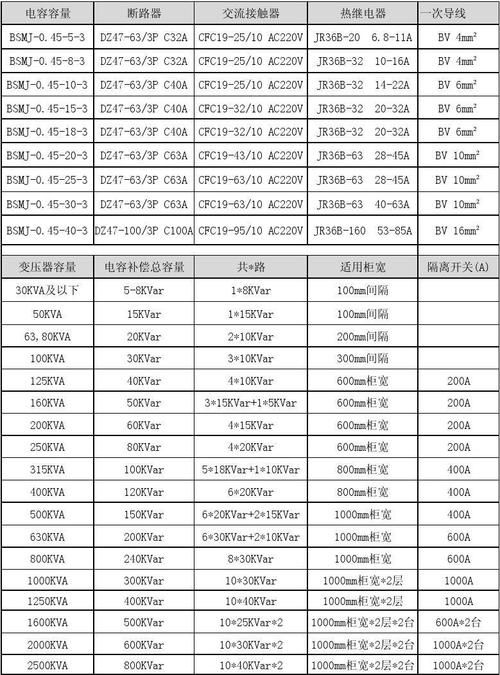 补偿电容电阻怎么算（补偿电容速查表）-图3