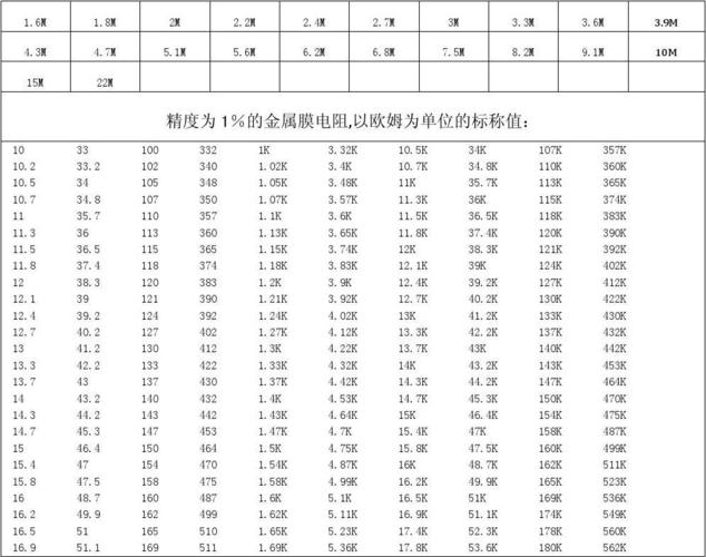 补偿电容电阻怎么算（补偿电容速查表）-图2