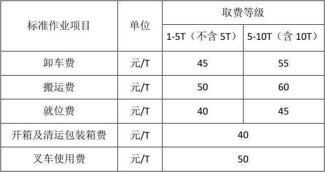 设备费没有了（设备费取费么）-图2