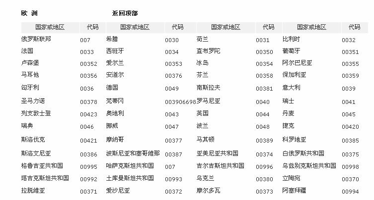 61是哪个国家区号（00261是哪个国家区号）-图1