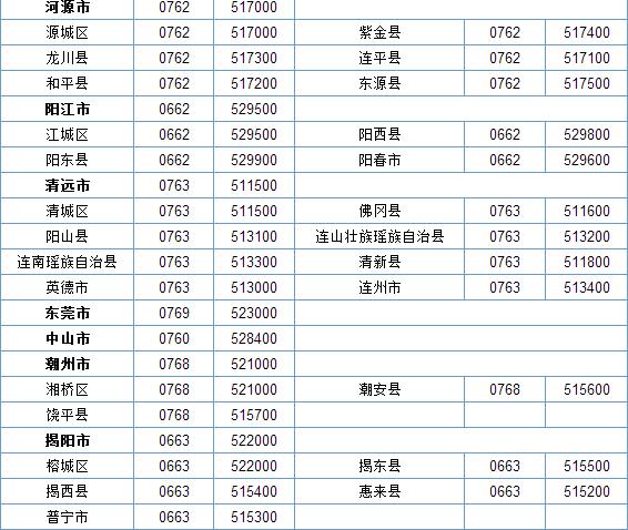 61是哪个国家区号（00261是哪个国家区号）-图2