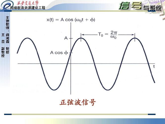 正弦波怎么产生的（什么是正弦波信号）-图2