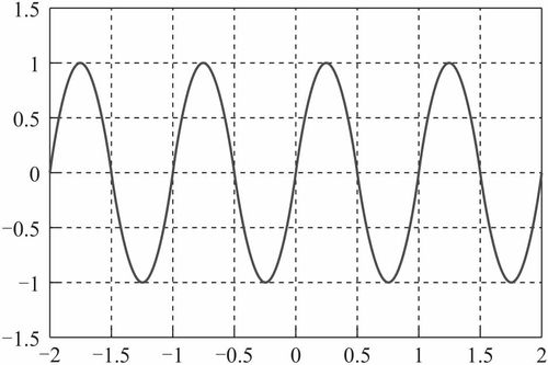 正弦波怎么产生的（什么是正弦波信号）-图3