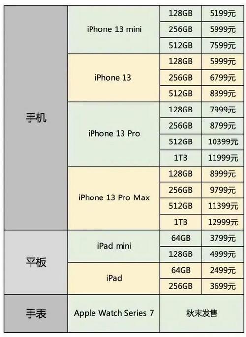 iphone哪个容量卖得最多（iphone哪款手机卖的最多）-图1