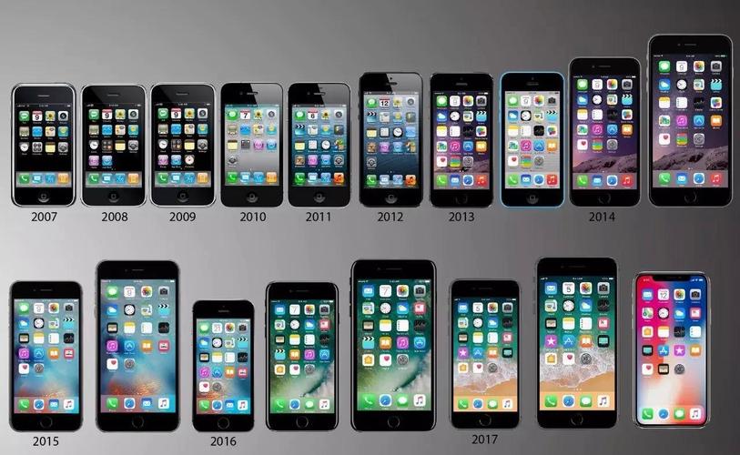 iphone哪个容量卖得最多（iphone哪款手机卖的最多）-图3