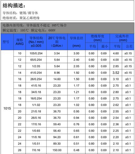 ul1015电子线标准（ul1533电子线标准）