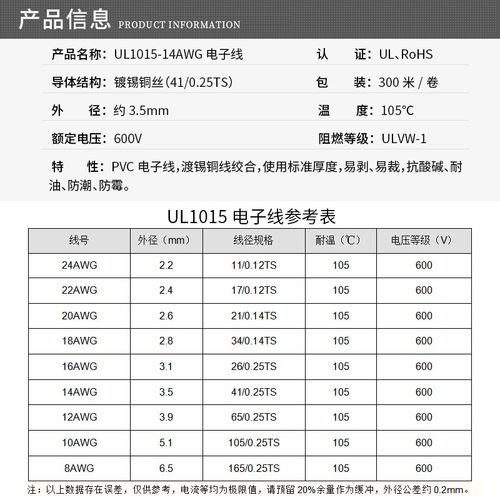 ul1015电子线标准（ul1533电子线标准）-图2