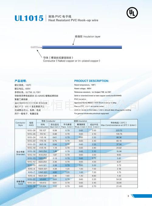 ul1015电子线标准（ul1533电子线标准）-图3