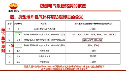 电气设备防爆等级划分标准（电气设备防爆的等级要求）-图3