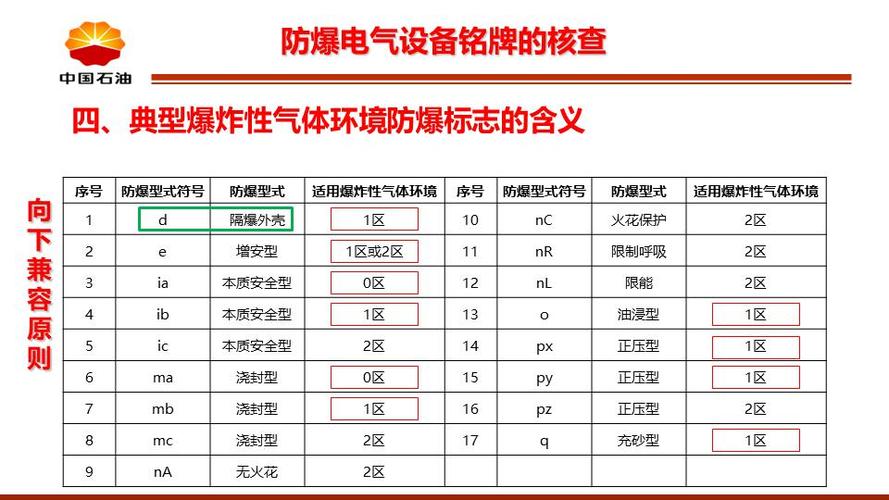 电气设备防爆等级划分标准（电气设备防爆的等级要求）-图2