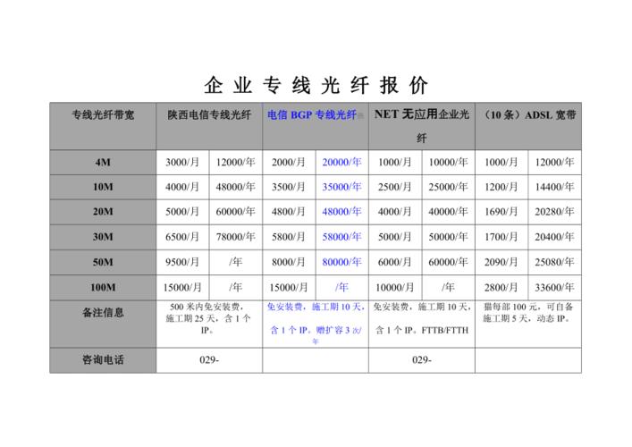 光纤设备价格（光纤市场价格）