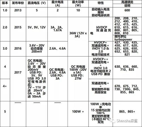 QC协议标准的适配头（qc20协议）-图3