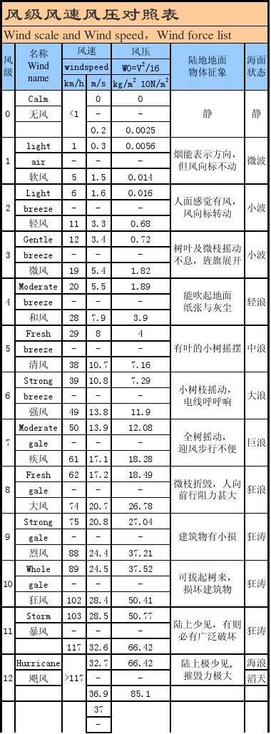 发电机风压标准（发电机风压标准值是多少）