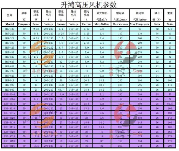 发电机风压标准（发电机风压标准值是多少）-图2