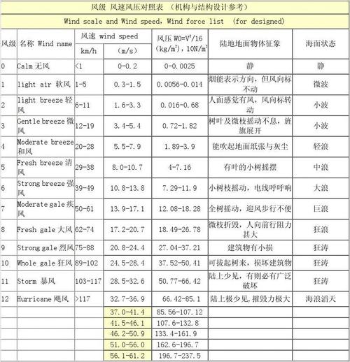 发电机风压标准（发电机风压标准值是多少）-图3