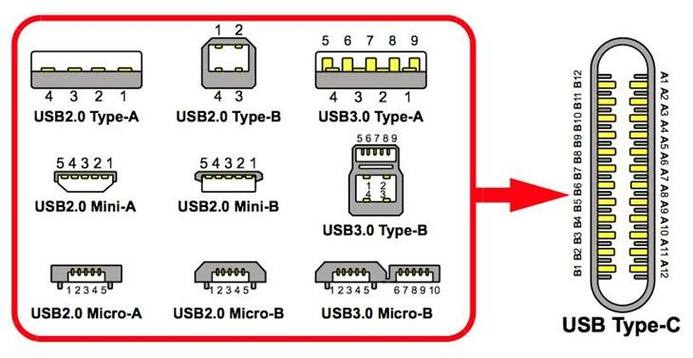 USB接口标准说法（usb接口标准说法正确的是）