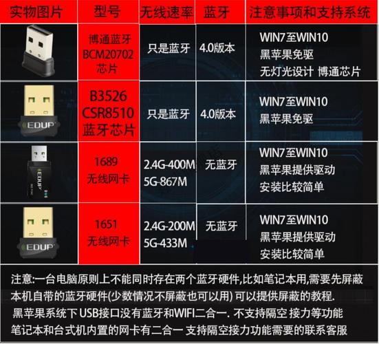 黑苹果蓝牙usb设备（黑苹果蓝牙usb设备是什么）-图3