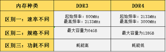 SDRAM读写速率怎么计算（shr读写速度）-图1