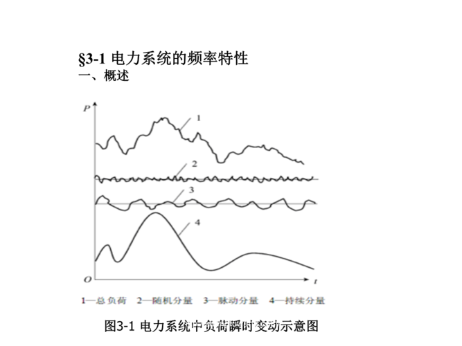 电网频率怎么计算（电网频率计算方法）-图1