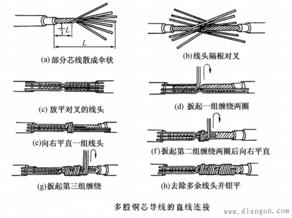 多股铜芯线接线标准（多股铜芯线怎么连接方法）-图1