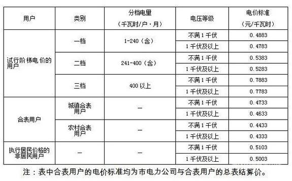 电能的标准单位是什么（电能的单位是多少）