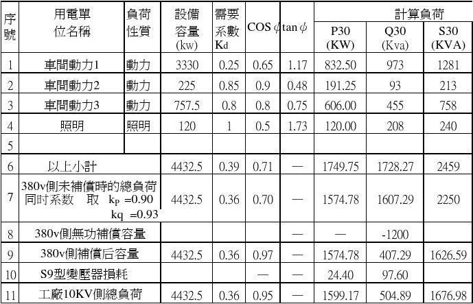 设备容量负载（设备容量负载计算公式）-图2