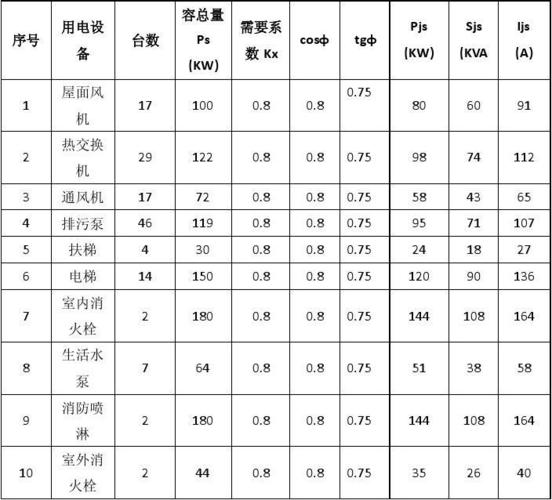 设备容量负载（设备容量负载计算公式）-图3