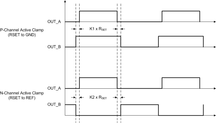 pwm0哪个io口（pwm cpu）