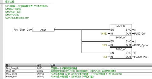 pwm0哪个io口（pwm cpu）-图3