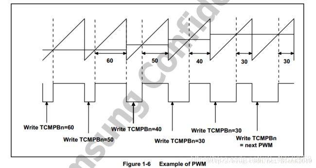 pwm0哪个io口（pwm cpu）-图2