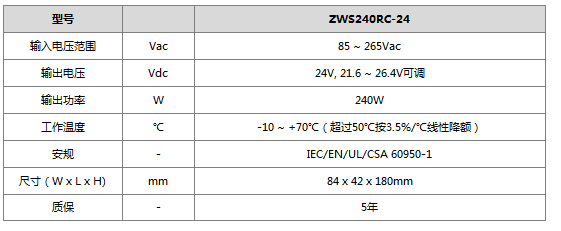 vcut标准（ovc标准）-图2