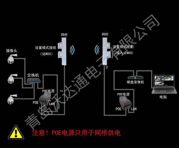 透明网桥标准（透明网桥的工作原理）-图3