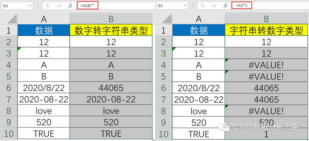 数字怎么转成字符串（数字怎么转化成字符串）-图1