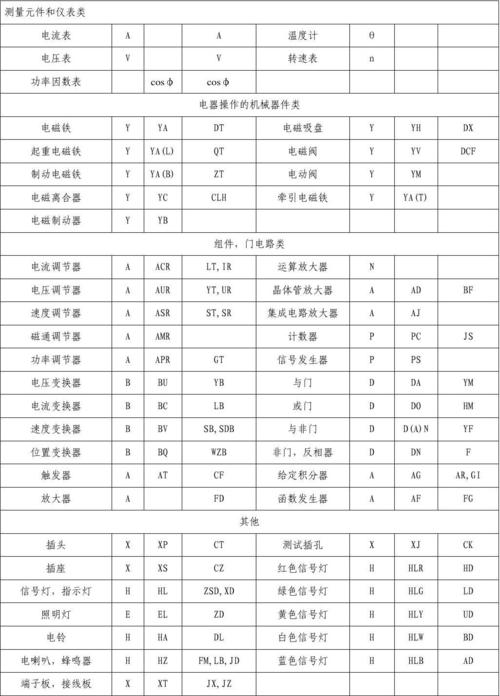 电气电路图符号标准（电气电路图讲解）-图3